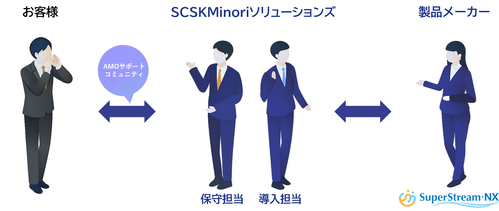 保守サービス体制02-3