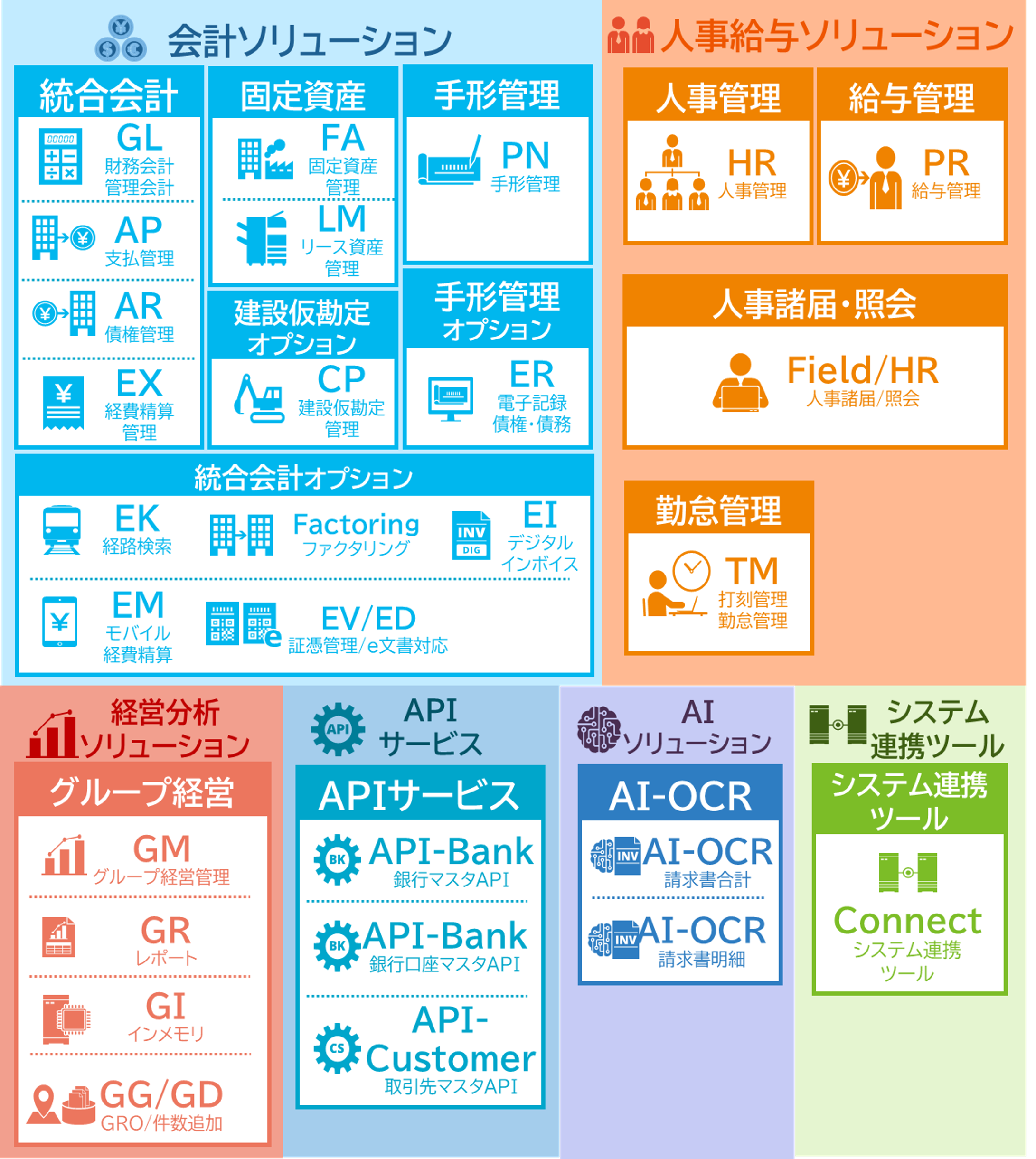 図1-2